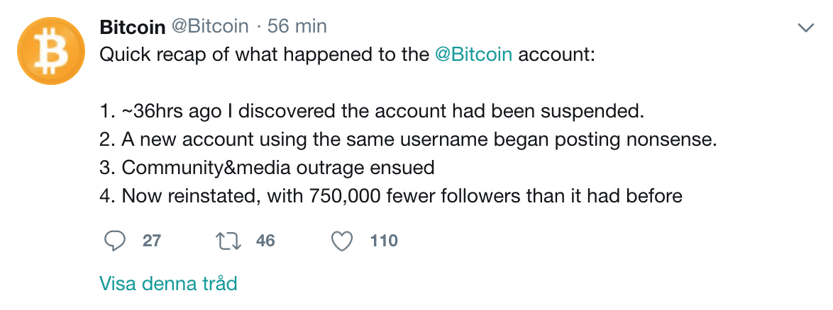 Bitcoin Twitter account lost 750 000 followers.