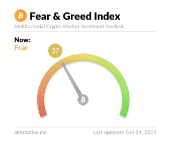 Feer and greed-indexet.