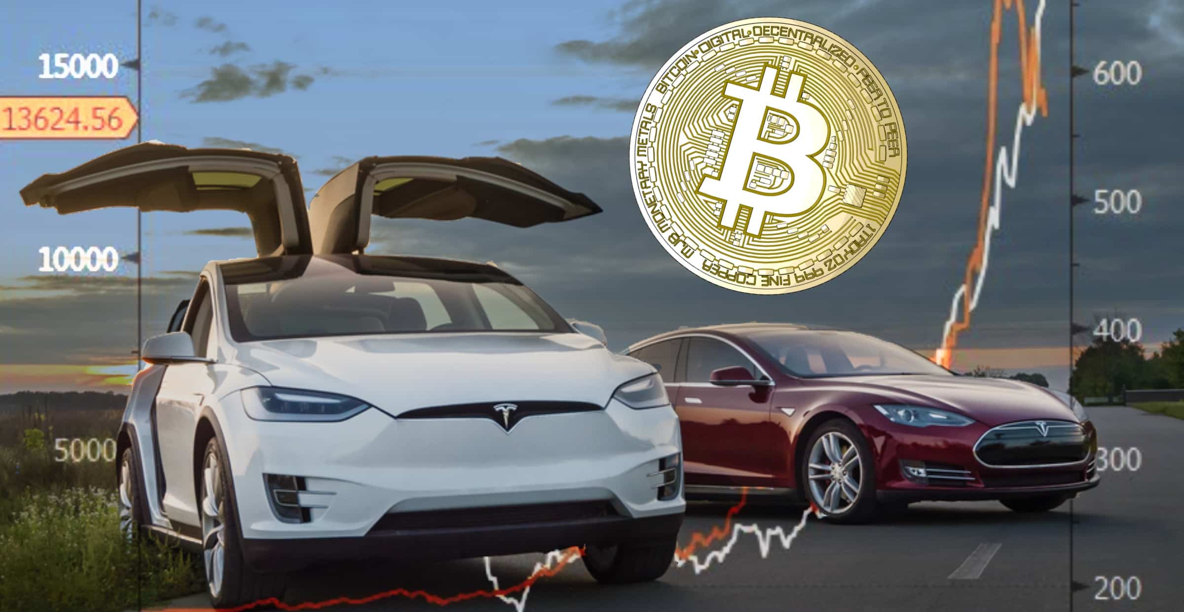After huge increase – Tesla's share price looks just like bitcoin's mega rally in 2017